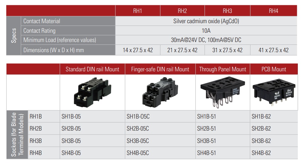 IDEC RH Compact Power Relays